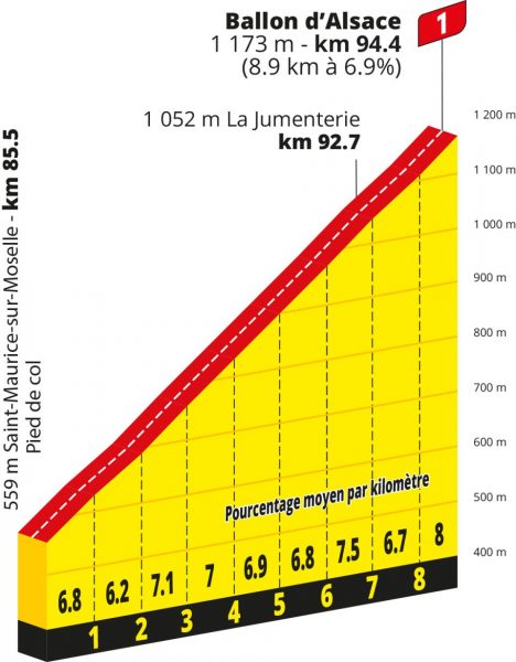 tour-de-france-2026-stage14--qlimb2
