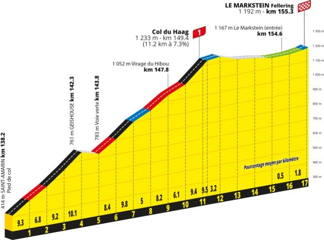 tour-de-france-2026-stage14--qlimb3