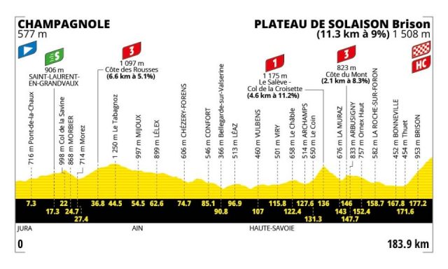tour-de-france-2026-stage15--altimetry