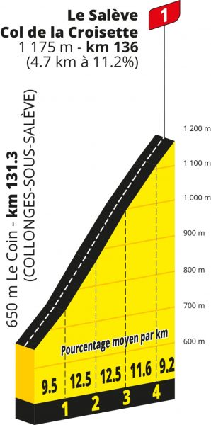 tour-de-france-2026-stage15--qlimb1