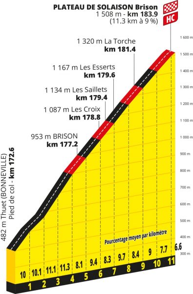 tour-de-france-2026-stage15--qlimb2