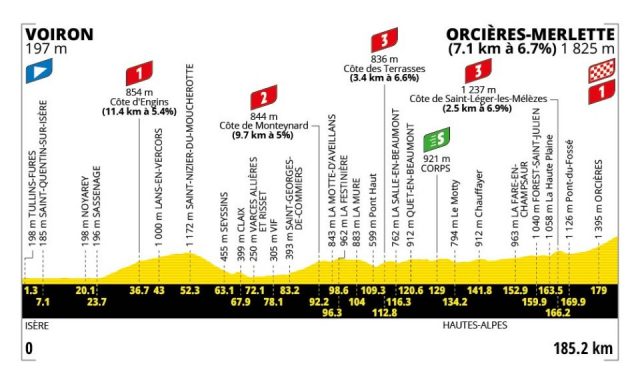 tour-de-france-2026-stage18--altimetry