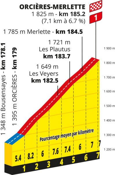 tour-de-france-2026-stage18-qlimb1