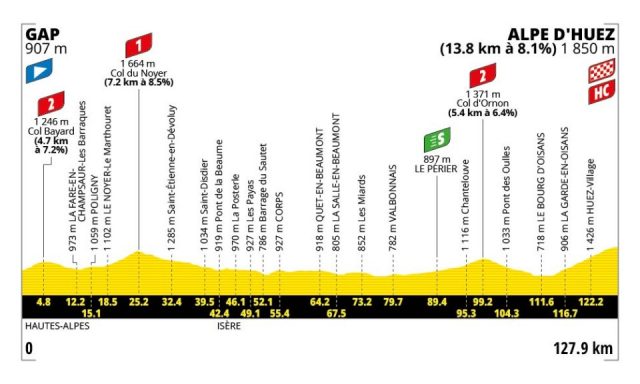 tour-de-france-2026-stage19--altimetry