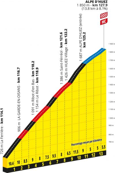 tour-de-france-2026-stage19-qlimb1
