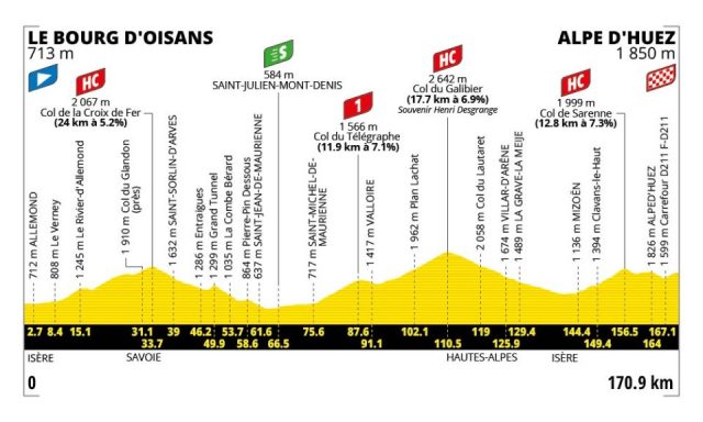 tour-de-france-2026-stage20--altimetry