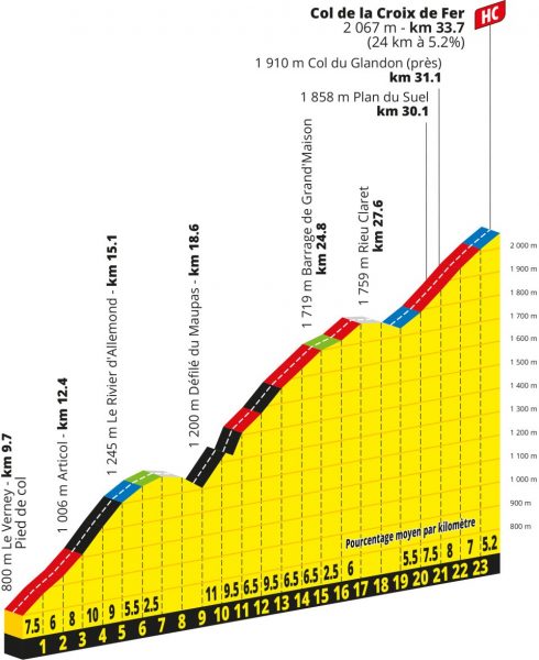 tour-de-france-2026-stage20-qlimb1