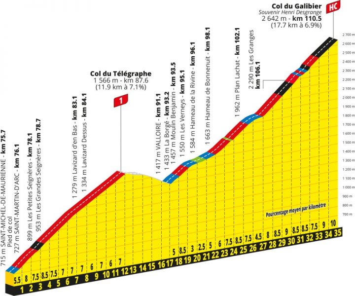 tour-de-france-2026-stage20-qlimb2