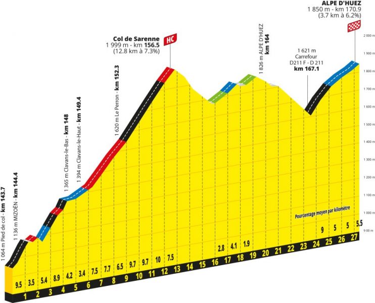 tour-de-france-2026-stage20-qlimb3