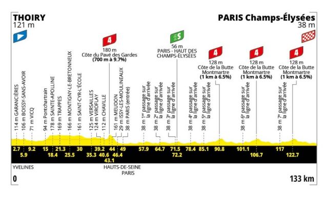 tour-de-france-2026-stage21--altimetry