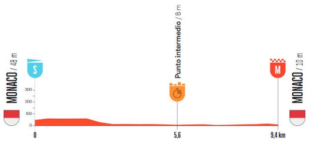 vuelta-2026-stage01--altimetry