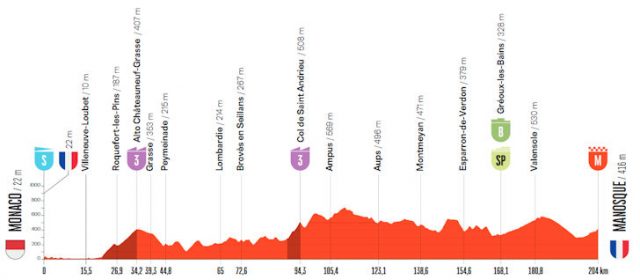 vuelta-2026-stage02--altimetry