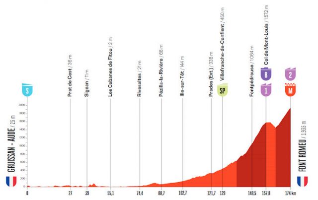 vuelta-2026-stage03--altimetry
