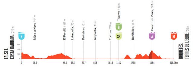 vuelta-2026-stage05--altimetry