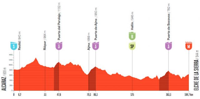 vuelta-2026-stage10--altimetry