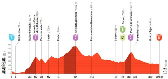 vuelta-2026-stage13--altimetry