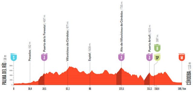 vuelta-2026-stage15--altimetry