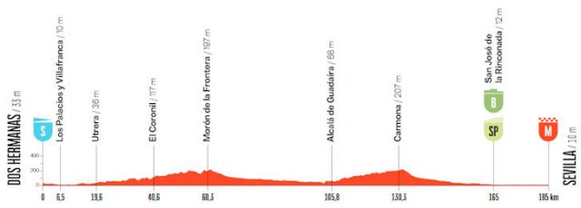 vuelta-2026-stage17--altimetry