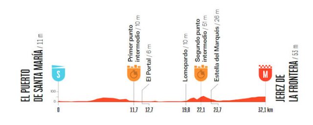 vuelta-2026-stage18--altimetry