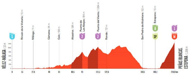 vuelta-2026-stage19--altimetry