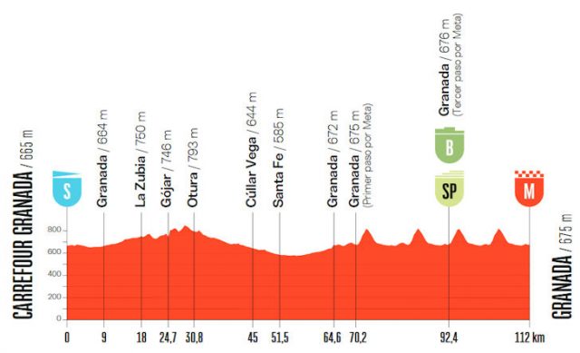 vuelta-2026-stage21--altimetry